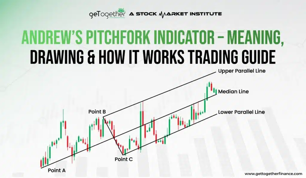 Andrew’s Pitchfork Indicator -