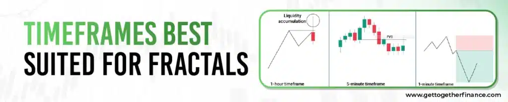 Timeframes Best Suited for Fractals