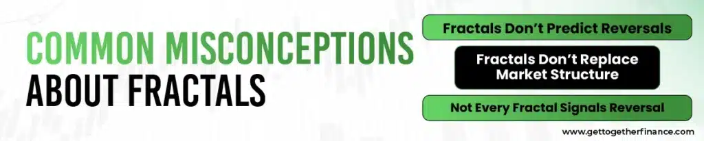 Common Misconceptions About Fractals