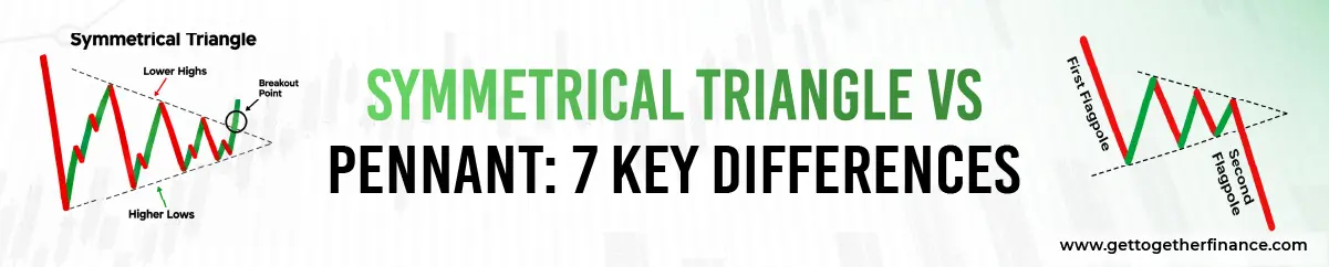 Symmetrical Triangle vs Pennant: 7 Key Differences