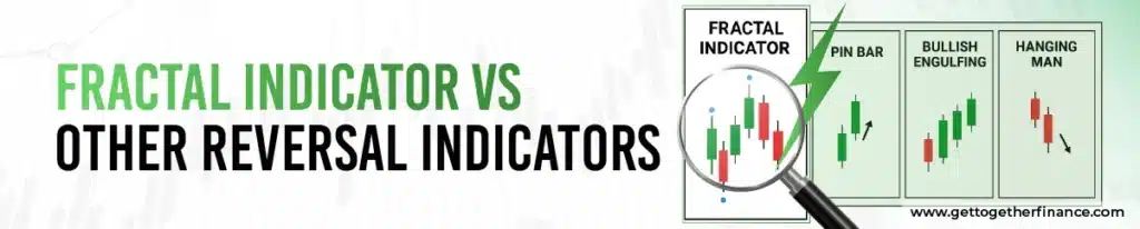 Fractal Indicator vs Other Reversal Indicators