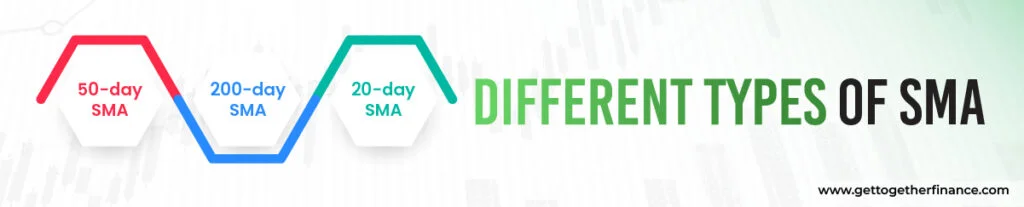 Different Types of SMA