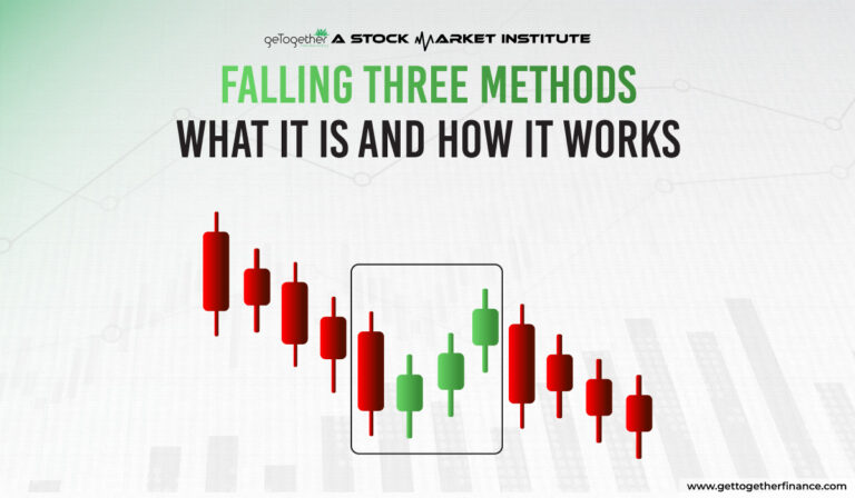 What is Falling Three Methods and how it works?