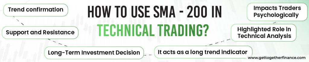 How to Use SMA-200 in Technical Trading 
