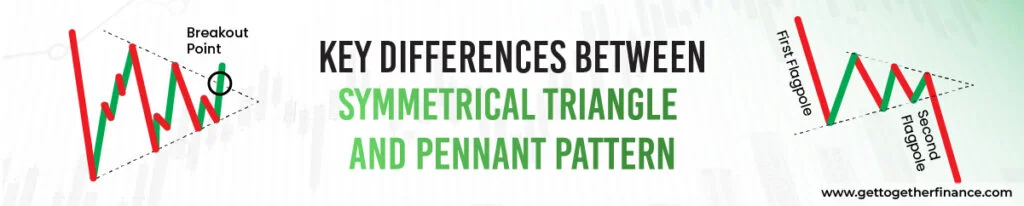Key Differences Between Symmetrical Triangles vs Pennant Patterns