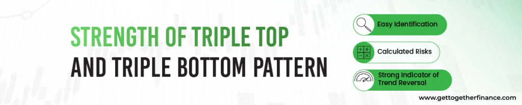 Strength of Triple Tops and Bottom Pattern