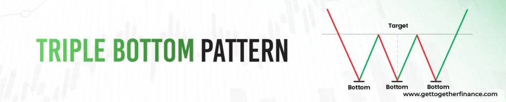 Triple Bottom Pattern