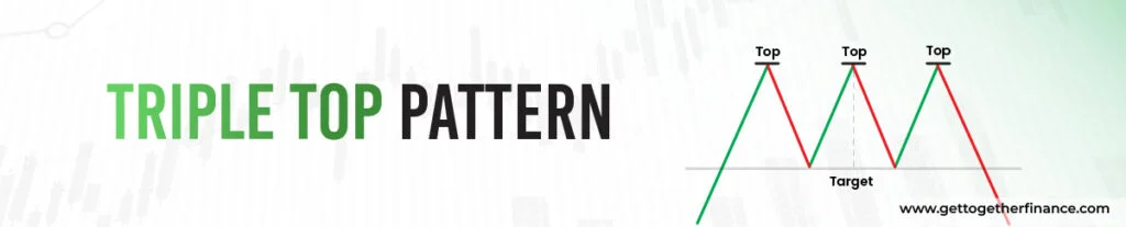Triple Top Pattern