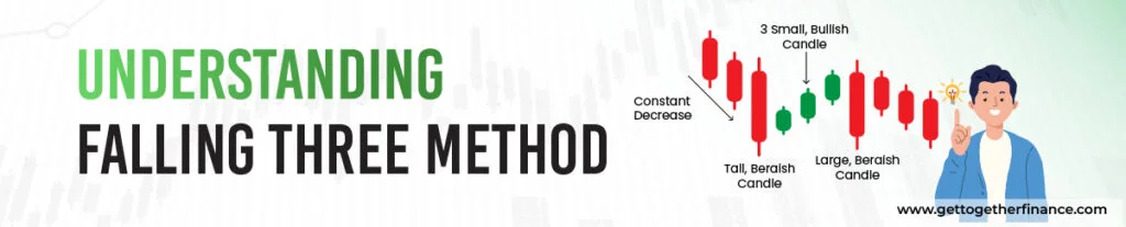 Understanding Falling Three Method