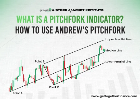 What Is a Pitchfork Indicator? How To Use Andrew’s Pitchfork