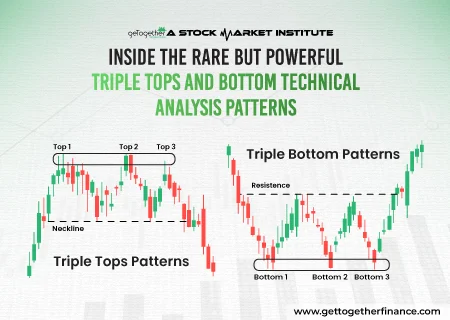 Inside the Rare but Powerful Triple Tops and Bottom Technical Analysis Patterns