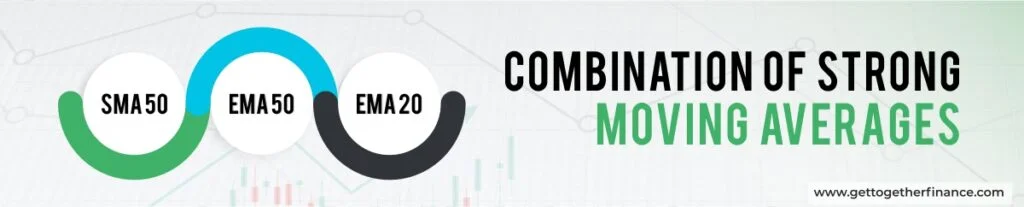 Combination of Strong Moving Averages