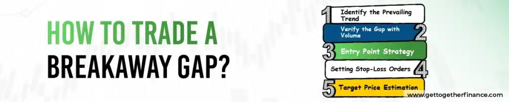 How to Trade a Breakaway Gap?