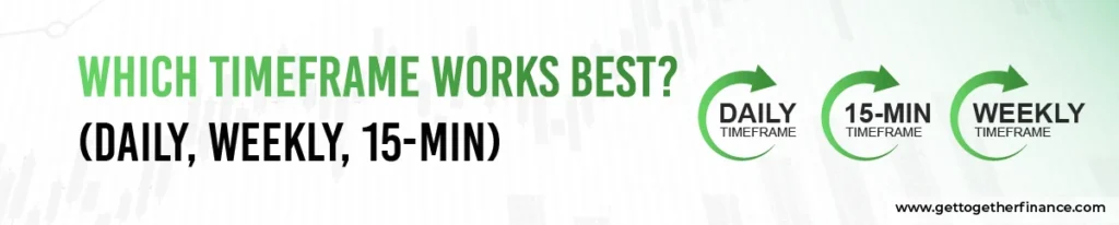 Which Timeframe Works Best? (Daily, Weekly, 15-min)