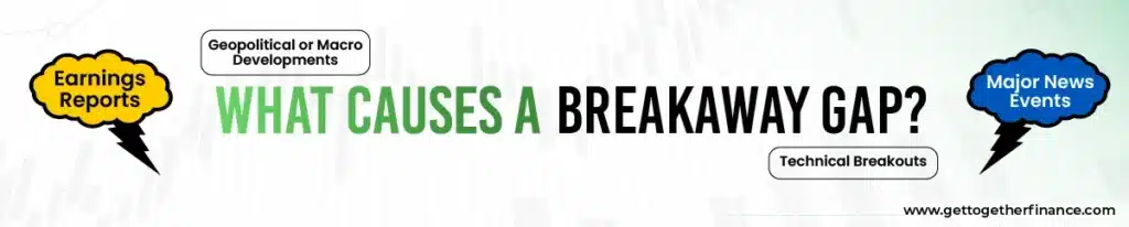 Causes of Breakaway Gap