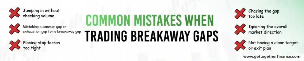 Common Mistakes When Trading Breakaway Gaps