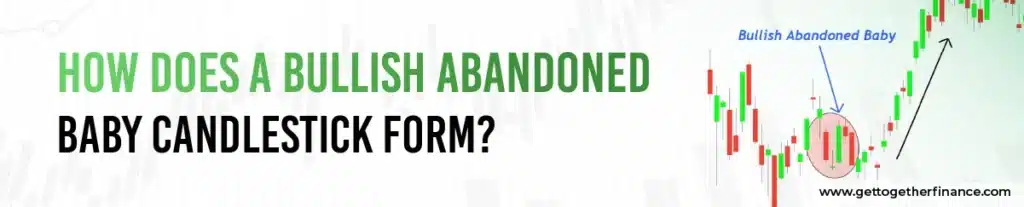 How does a Bullish Abandoned Baby Candlestick Form