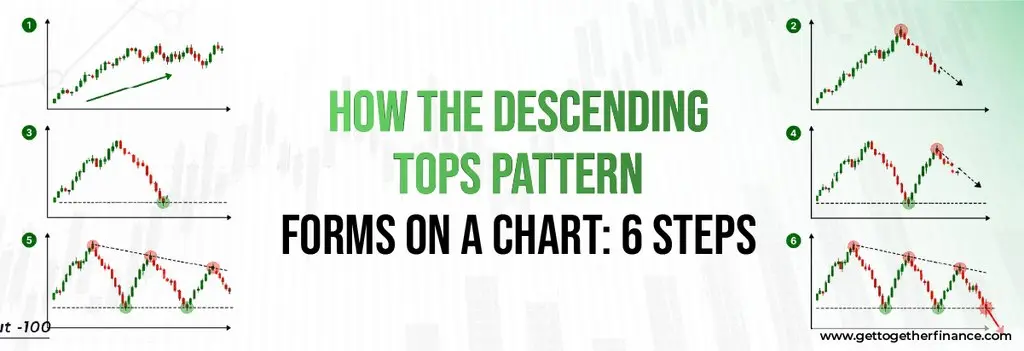 How the Descending Tops Pattern Forms on a Chart