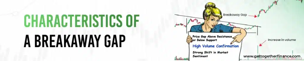 Characteristics of a Breakaway Gap