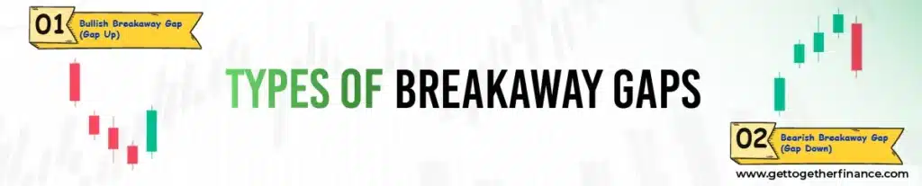 Types of Breakaway Gaps