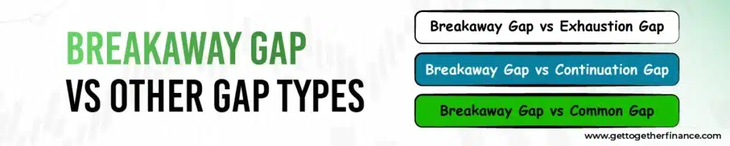 Breakaway Gap vs Other Gap Types