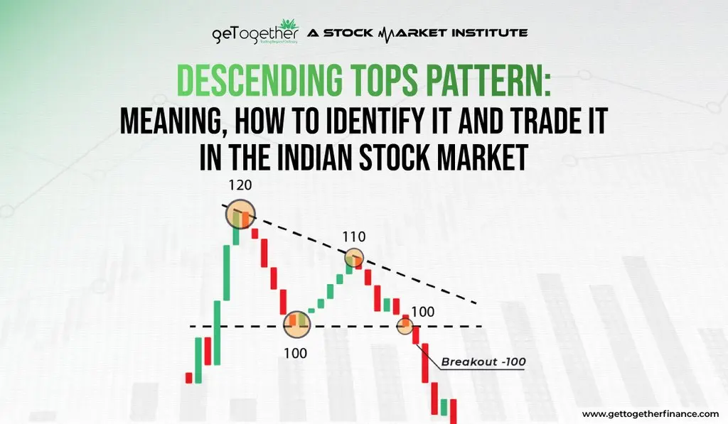 Descending Tops Pattern: Meaning, How to Identify It and Trade It in the Indian Stock Market