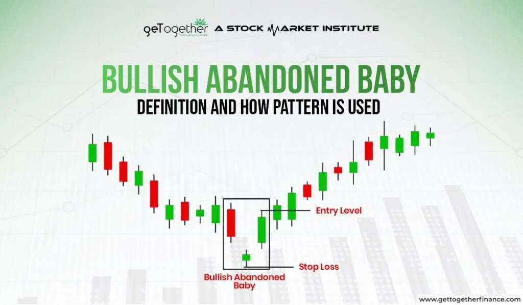 Bullish Abandoned Baby