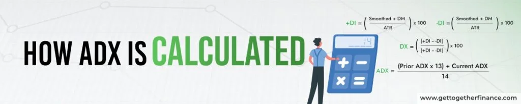 How ADX is Calculated