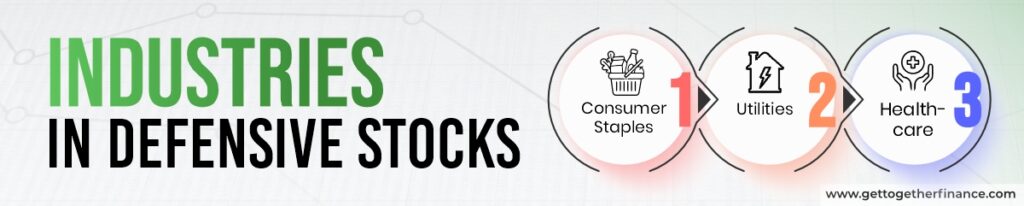 Industries in Defensive Stocks