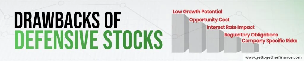 Drawbacks of Defensive Stocks