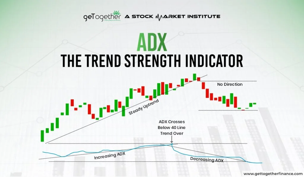 ADX