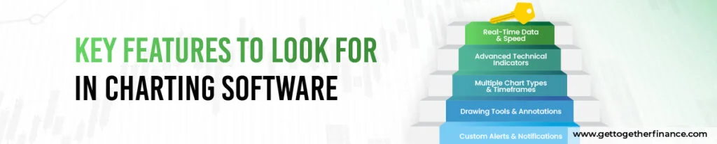 Key Features to Look for in Charting Software