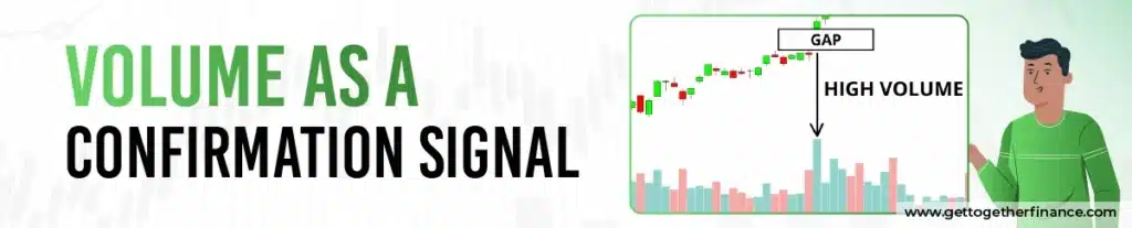 Volume as a Confirmation Signal