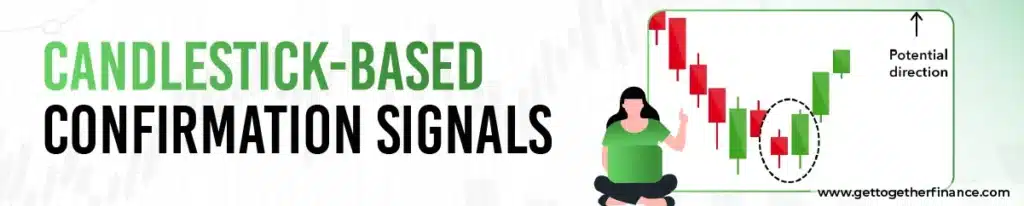 Candlestick-Based Confirmation Signals