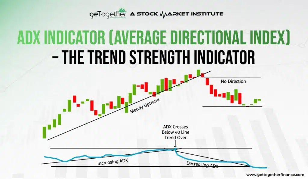 ADX Indicator (Average Directional Index)