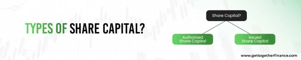 Types of Share Capital