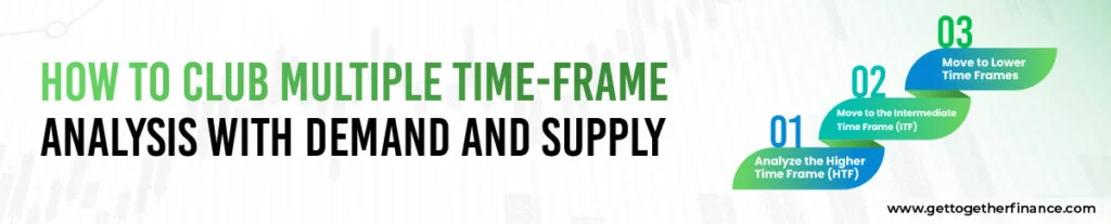 How to Club Multiple Time-Frame Analysis With Demand and Supply