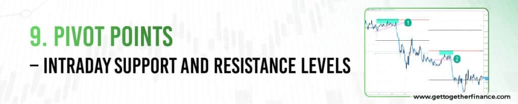Pivot Points – Intraday Support and Resistance Levels