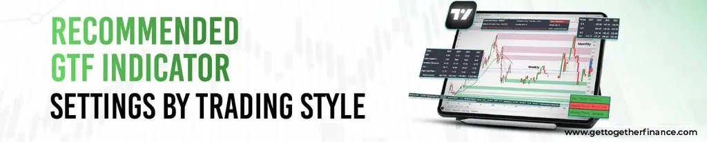Recommended GTF Indicator Settings by Trading Style