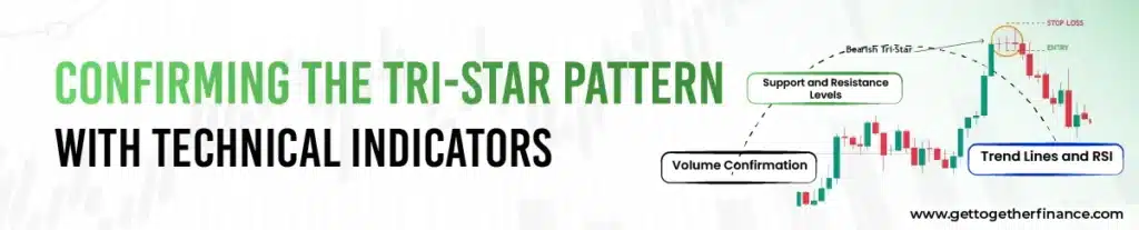 Confirming the Tri-Star Pattern with Technical Indicators