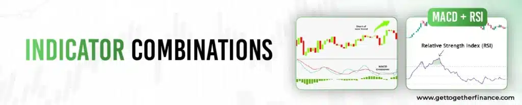 Indicator Combinations 