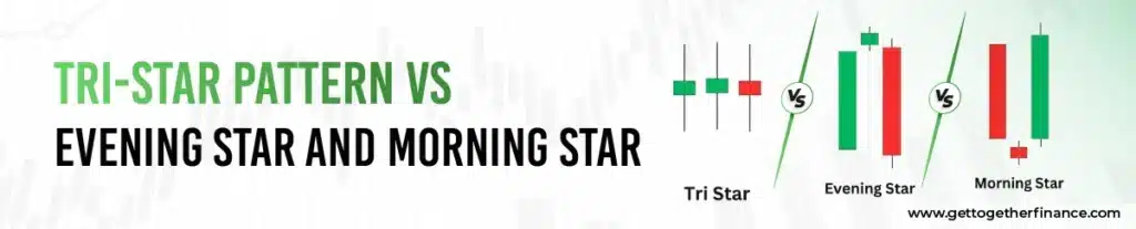 Tri-Star Pattern vs Evening Star and Morning Star