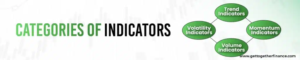 Categories of Indicators