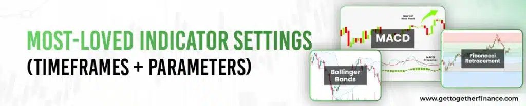 Most-Loved Indicator Settings (Timeframes + Parameters)