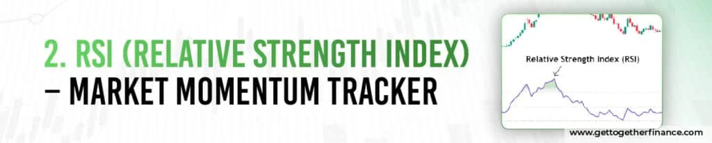 RSI (Relative Strength Index)