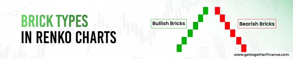Brick Types in Renko Charts
