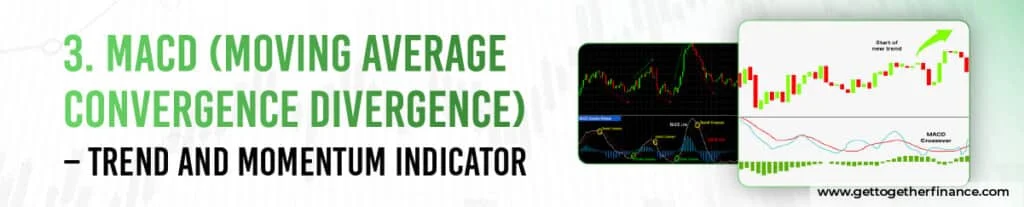 MACD (Moving Average Convergence Divergence)