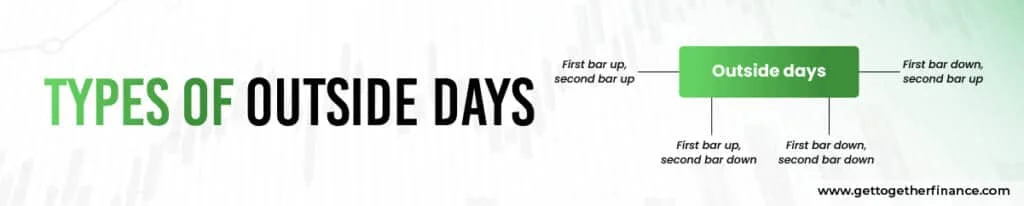 Types of outside days