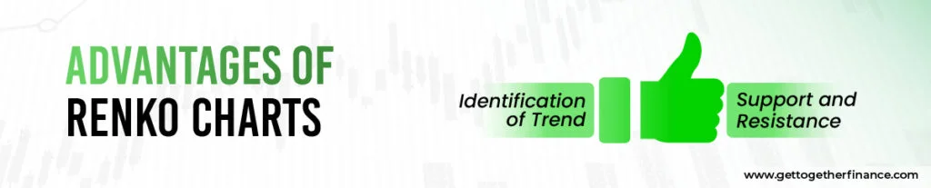 Advantages of Renko charts