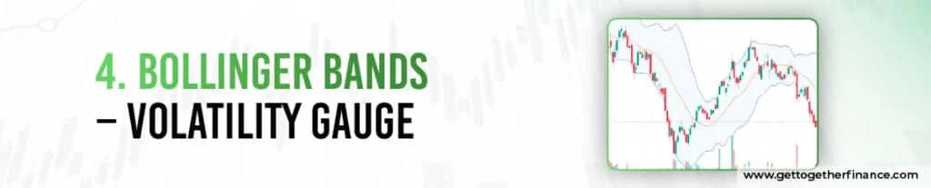 Bollinger Bands